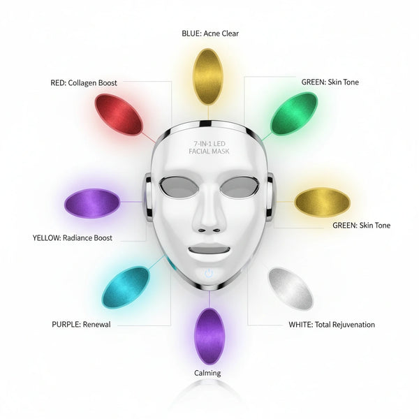 7-in-1 LED Facial Skin Care Mask